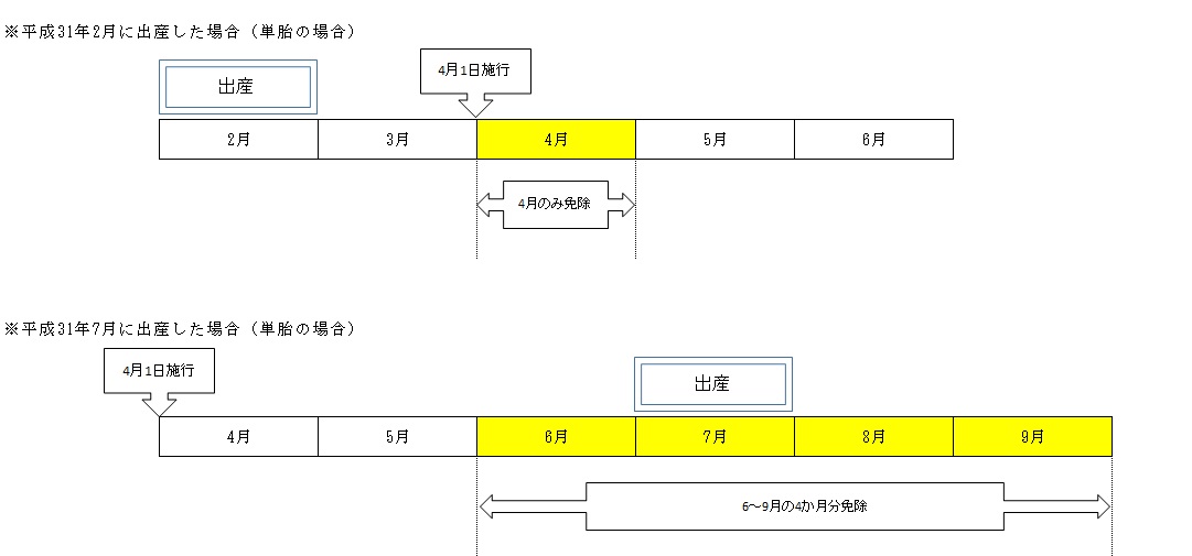 産前産後免除期間.jpg