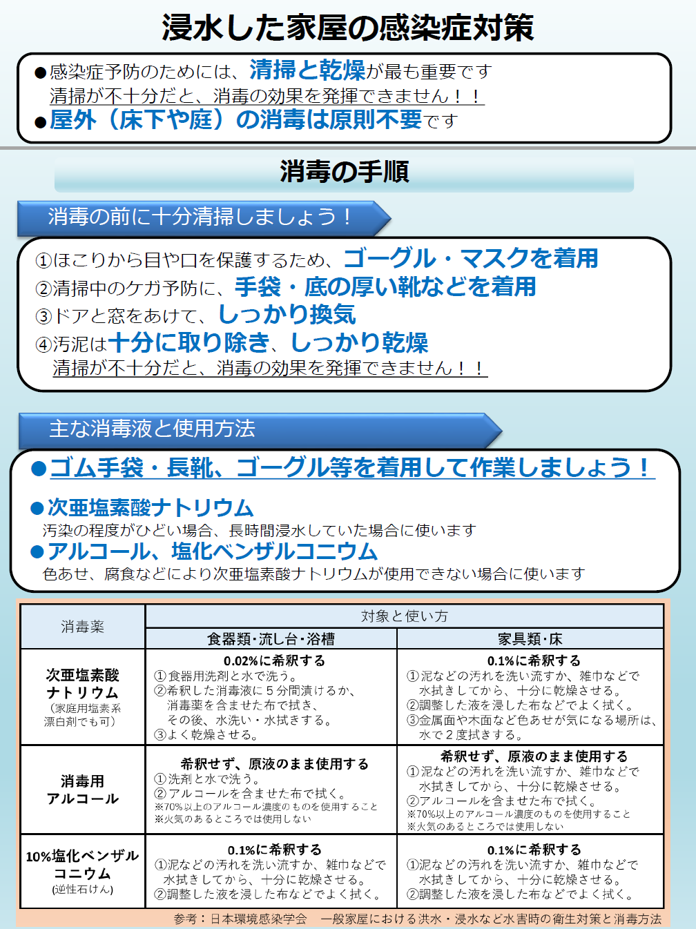 浸水家屋感染症対策