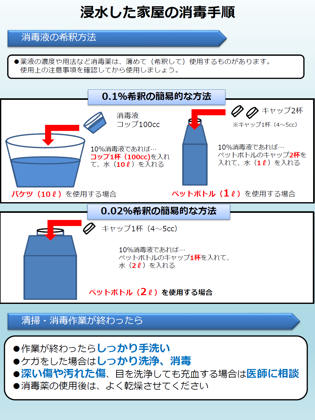 消毒手順