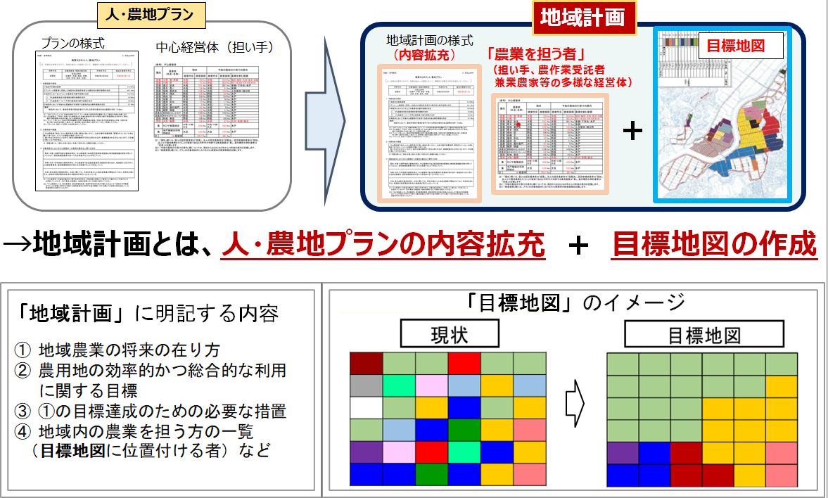 移行イメージ図