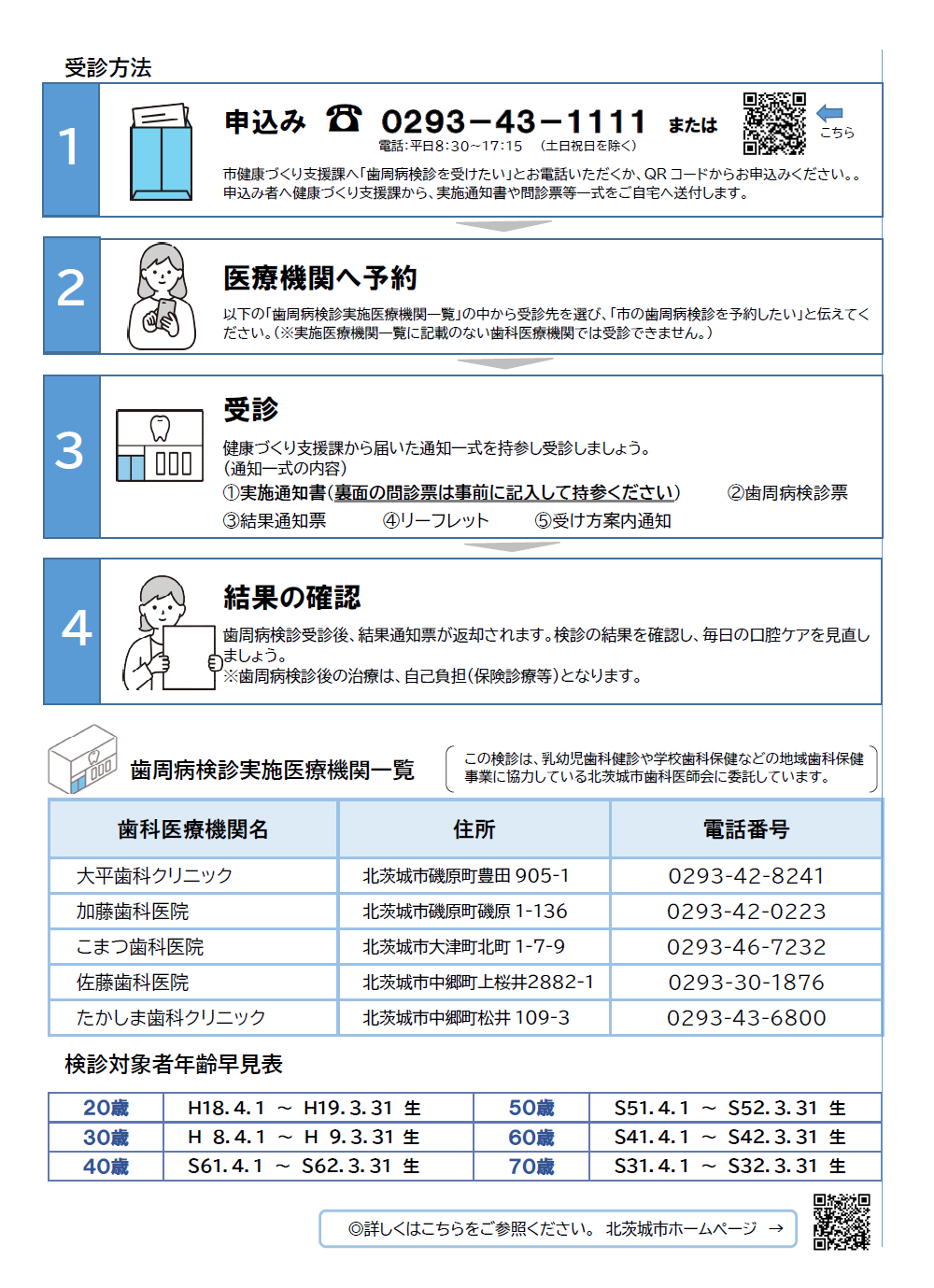 40歳チラシ裏